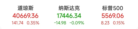 配资头条 国际油价重挫！美股道指连跌三月，啥情况？